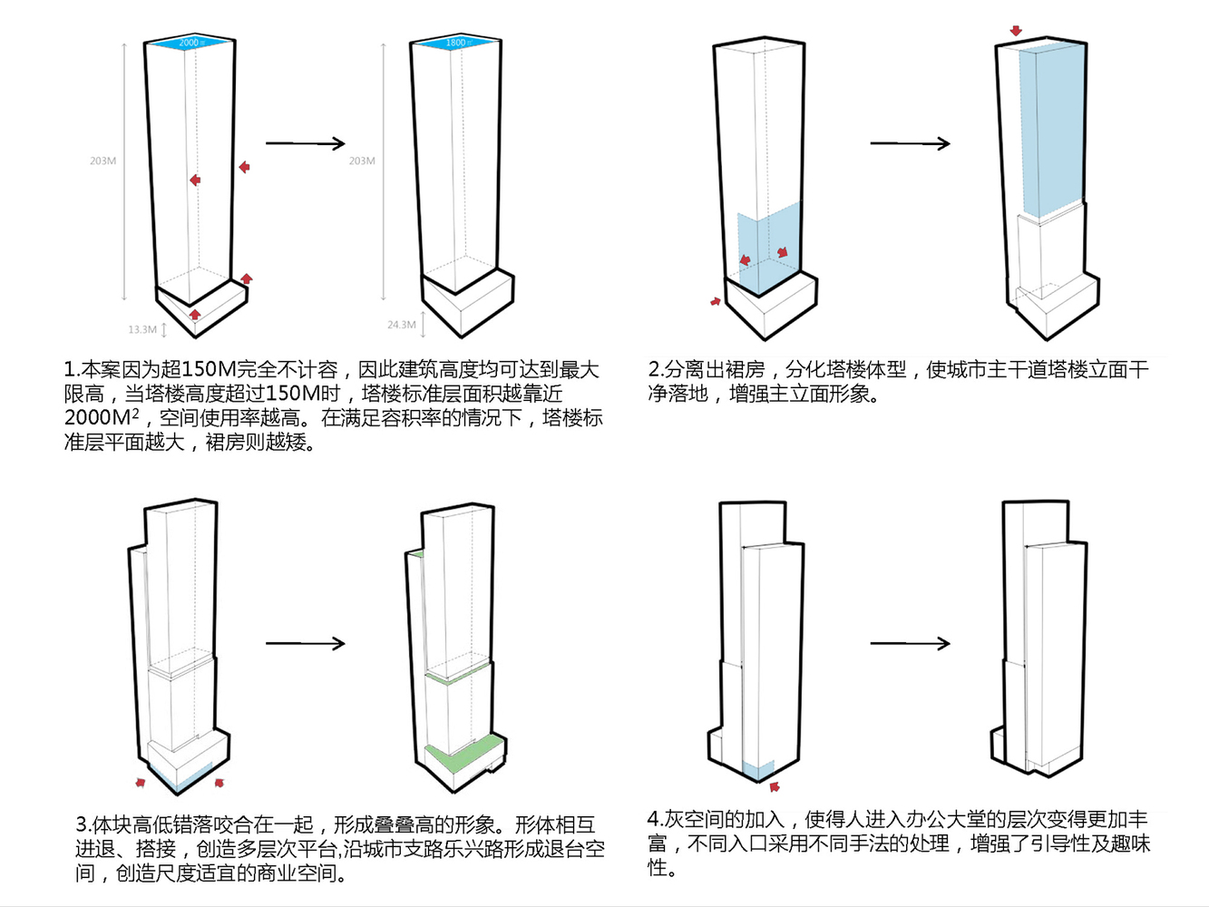 湛江财富汇 / 悉地国际